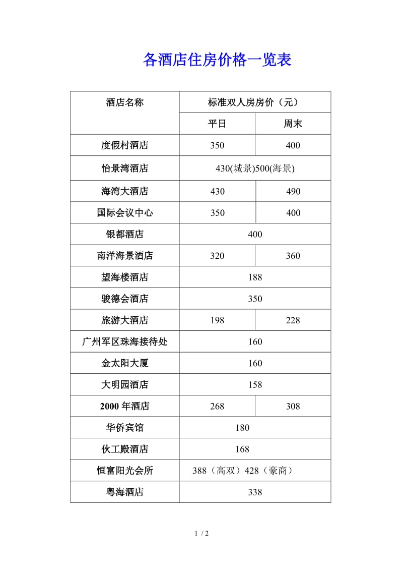 如何选择适合自己的商务酒店？——深度解析不同酒店的优劣势